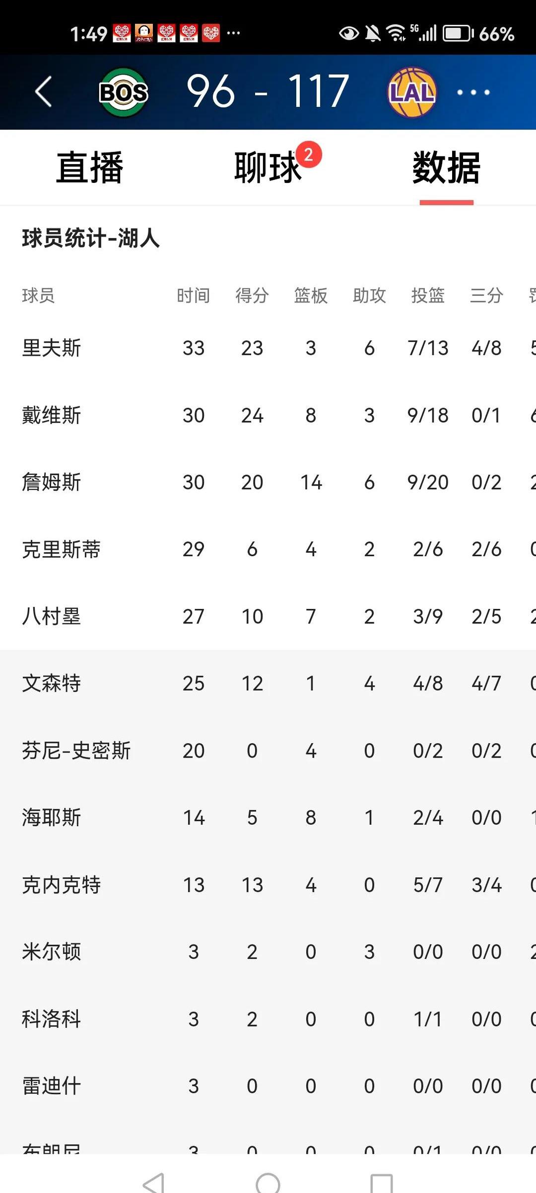 赛前洛杉矶湖人调整名单以备NBA总决赛；门线救险环节打磨；压力陡增；临场指挥获称赞(洛杉矶湖人队最新阵容)